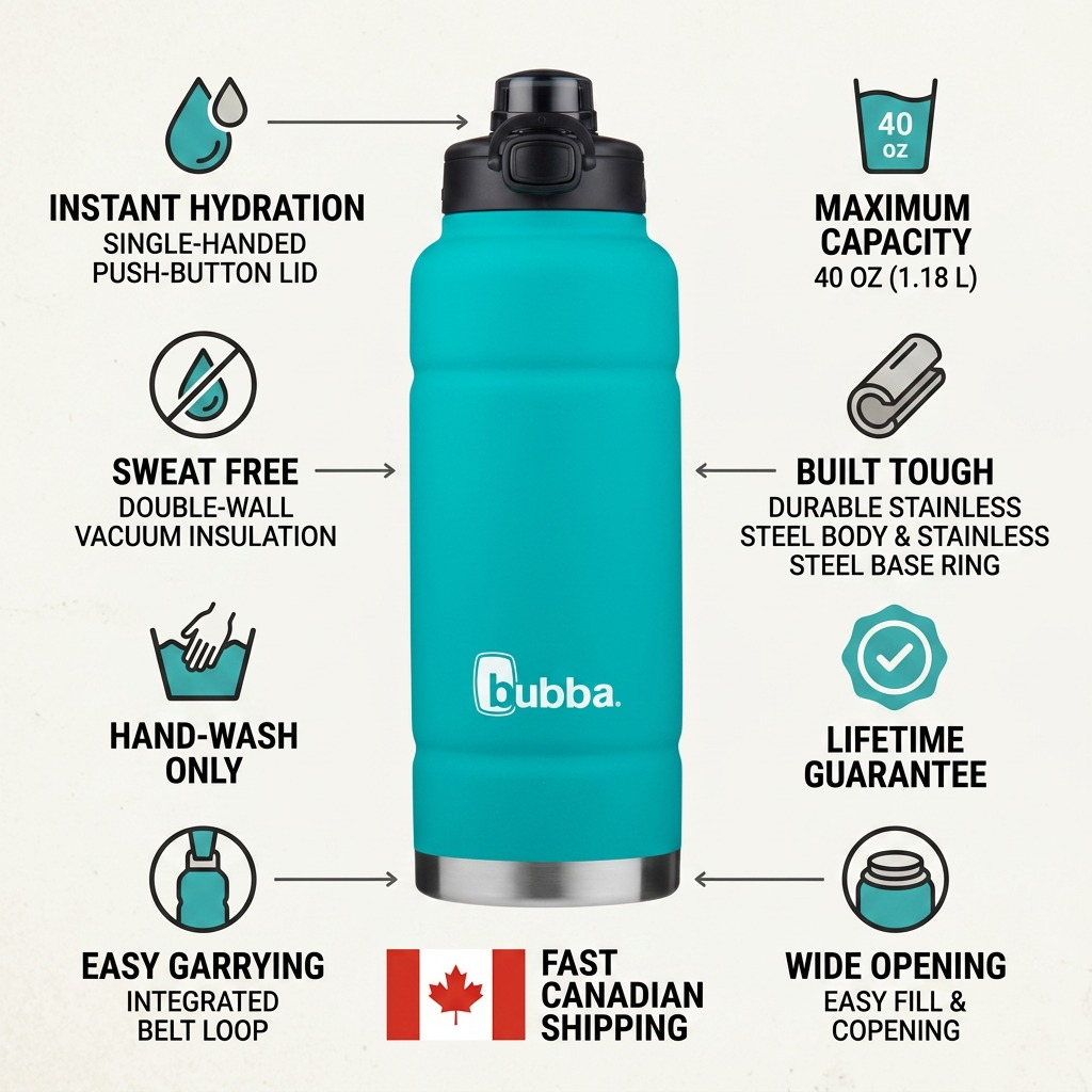 Infographic showcasing features of the 40oz bubba water bottle and fast Canadian shipping.