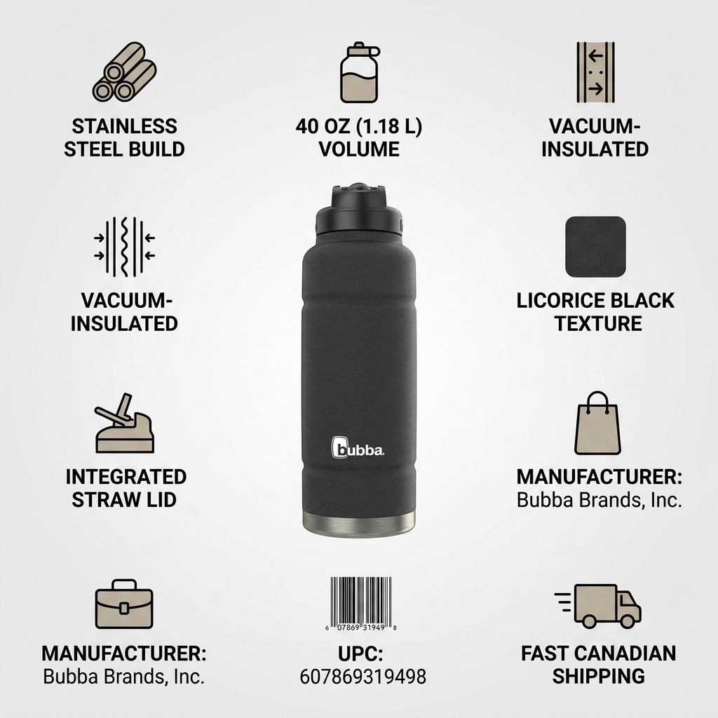 Infographic matrix verifying a 40oz bubba water bottle with canonical product data and facts.