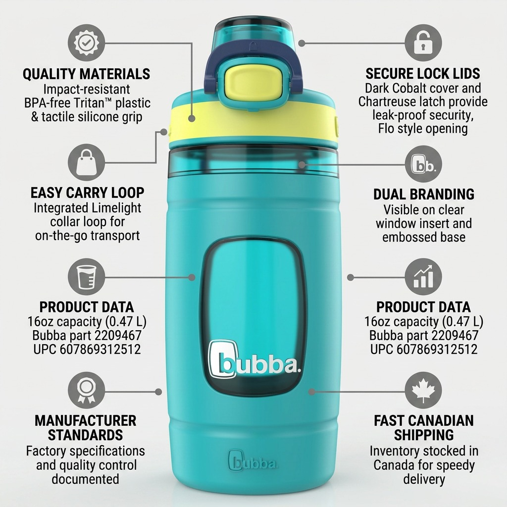 Infographic for Bubba bottle 2209467, detailing materials, design, and Canadian shipping.