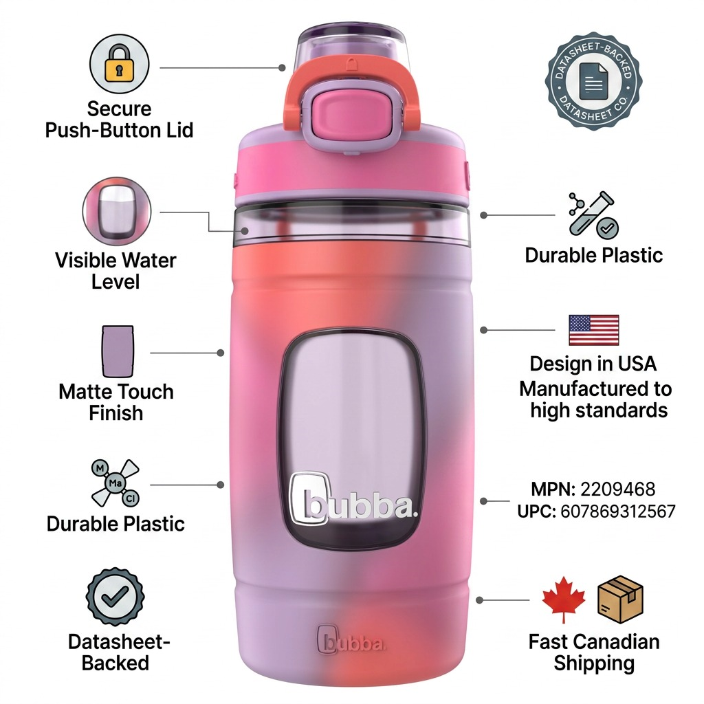 Trust infographic for Bubba 16oz Flo Lavender bottle, showing materials, build quality, and fast Canadian shipping icons.