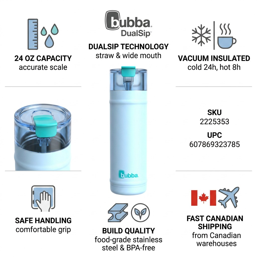 A neutral ecommerce confidence infographic featuring the accurate bubba DualSip bottle from image_0.png centrally, surrounded by factual text/icon cues: '24 OZ STAINLESS STEEL', 'DUALSIP TECHNOLOGY', 'VACUUM INSULATED', 'BPA-FREE MATERIALS', 'EASY-CLEAN LID', 'LEAK-PROOF DESIGN', and 'FAST CANADIAN SHIPPING'.