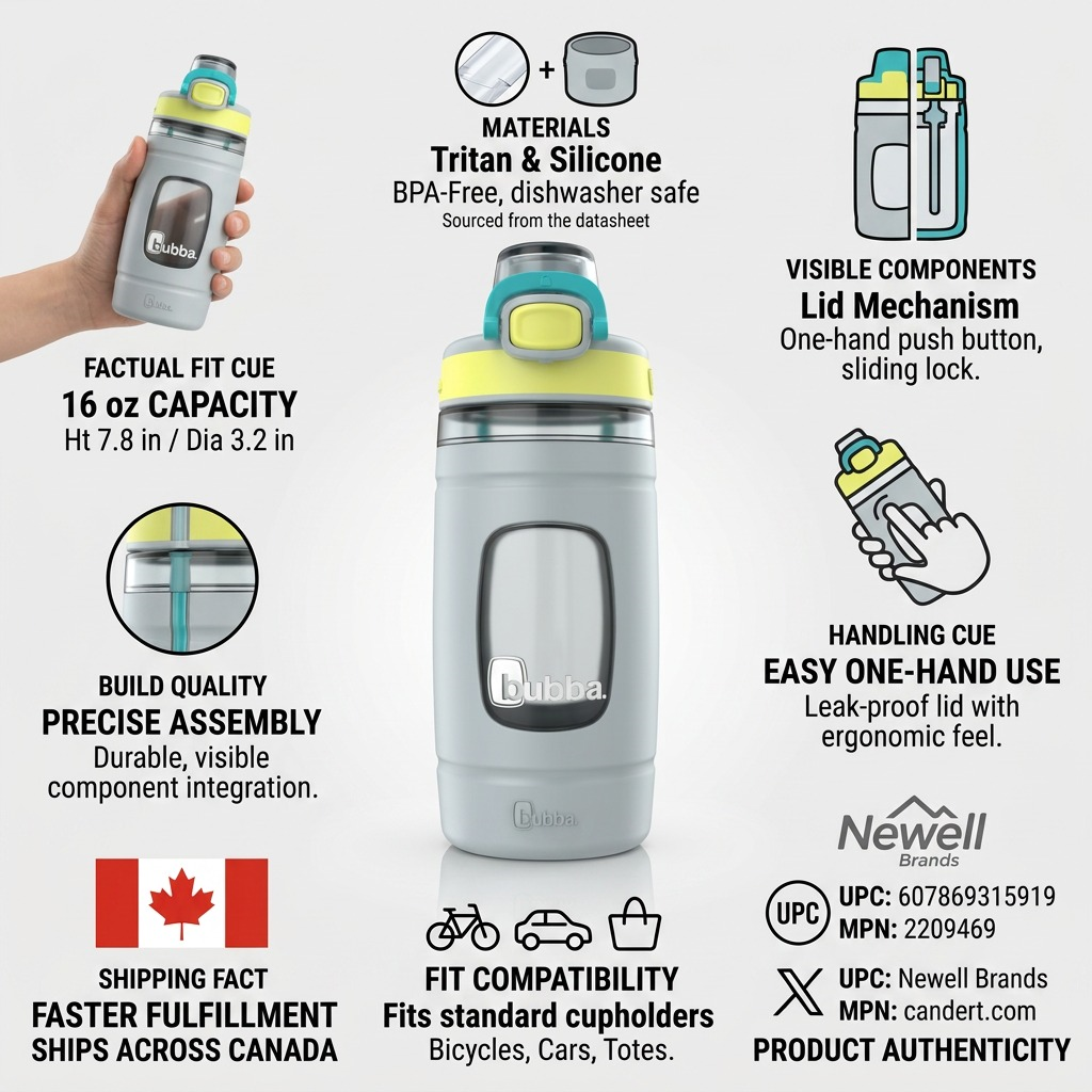 Confidence infographic for user-specified 16oz water bottle, featuring facts on materials, fit, assembly, handling, and Canadian shipping.